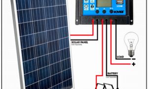 on the grid solar power system