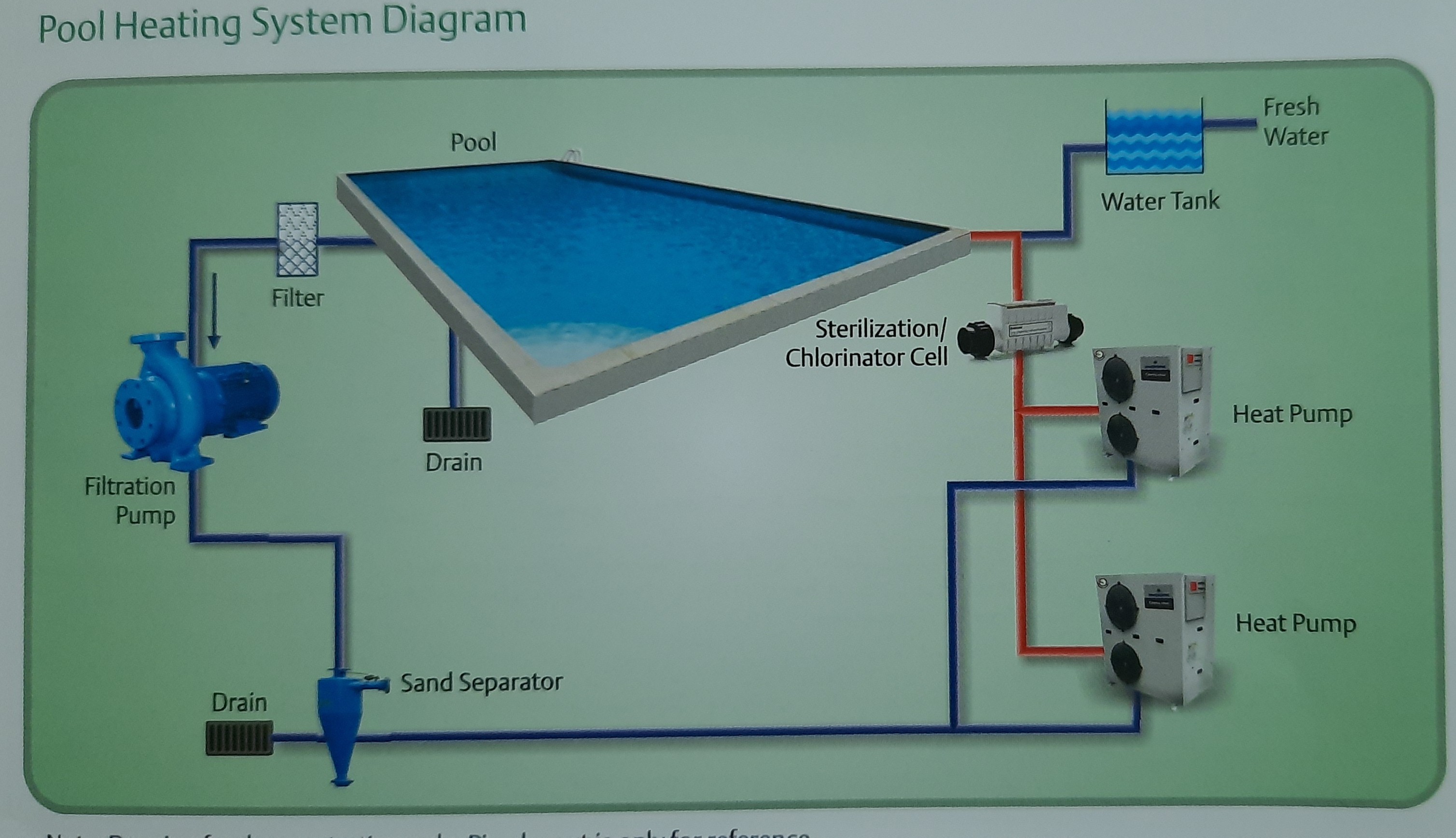 heat pump manufacturers